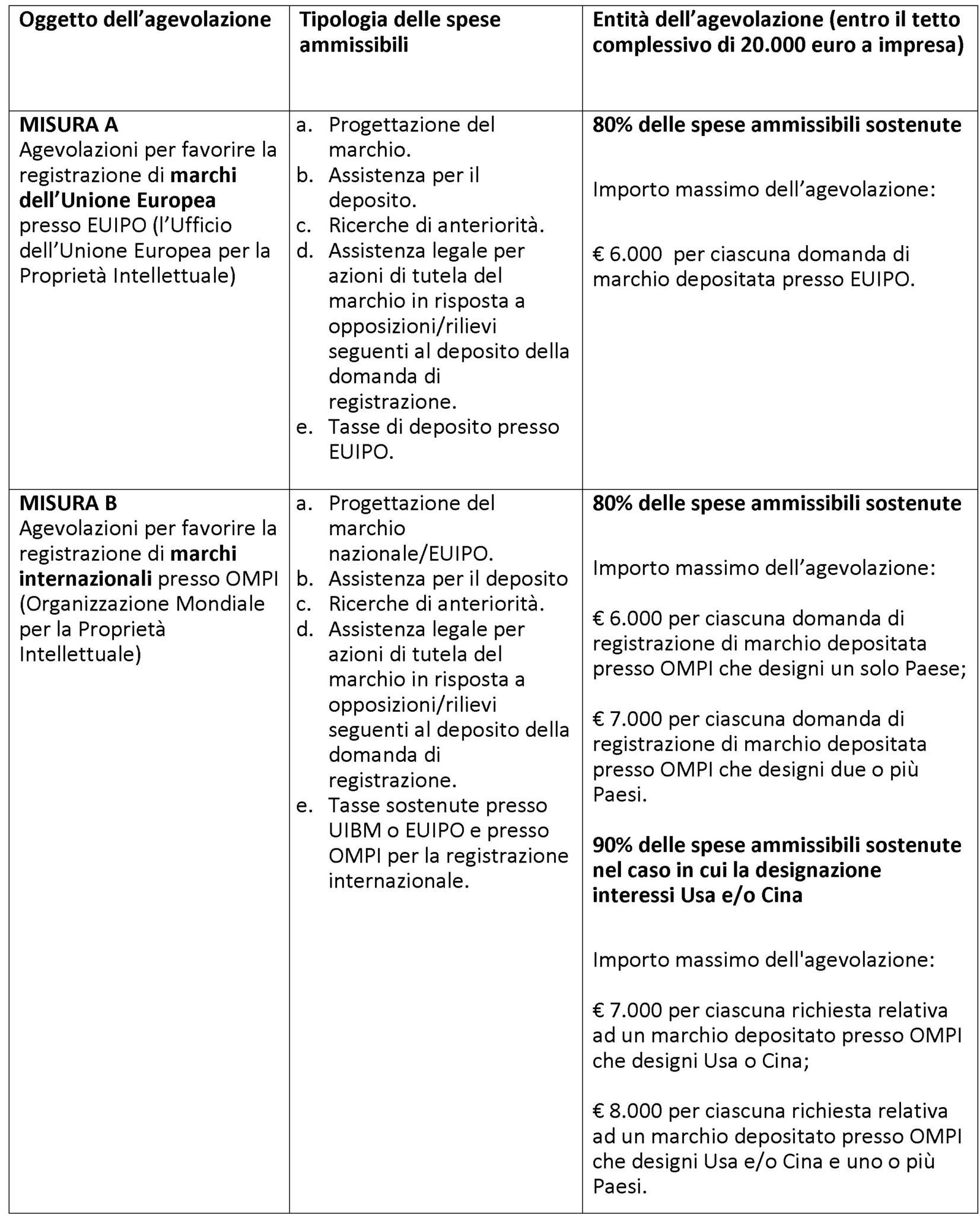 Tabella importi Marchi+3