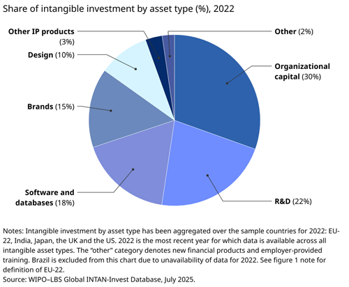 Crescita investimenti beni immateriali Crescita investimenti beni immateriali